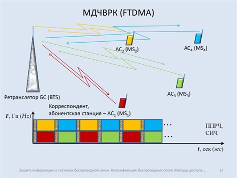 Методы получения доступа к конфиденциальной информации в беспроводных сетях соседей