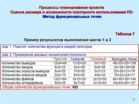 Методы предотвращения повторного появления возможности использования незаконных функций в игре