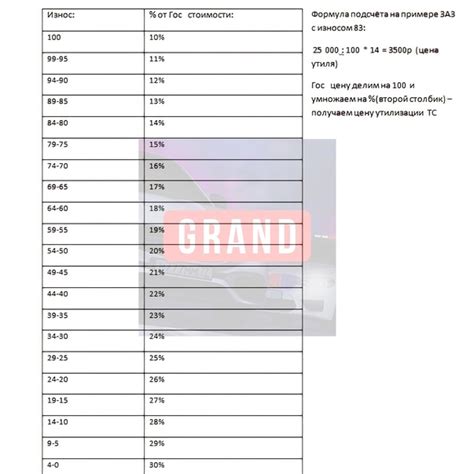 Методы проверки эффективности отмычки перед применением в Радмире