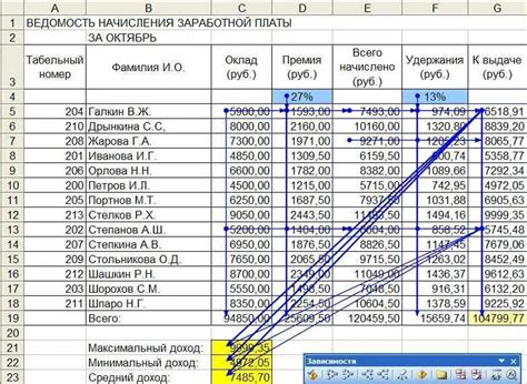 Методы расчета заработной платы сотрудников