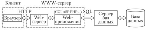 Методы решения проблемы с ограничением доступа к интернету от сотового оператора.