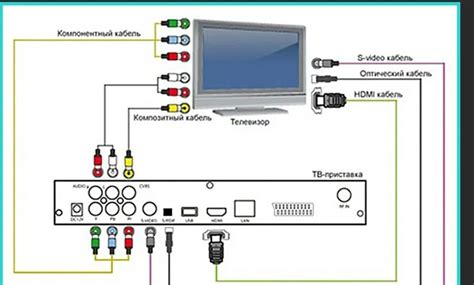 Методы соединения телевизора и приставки