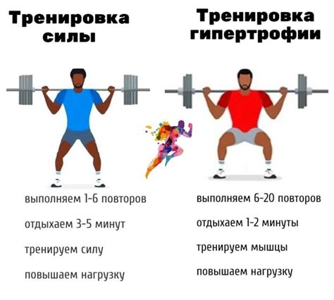 Методы тренировок для достижения оптимального роста