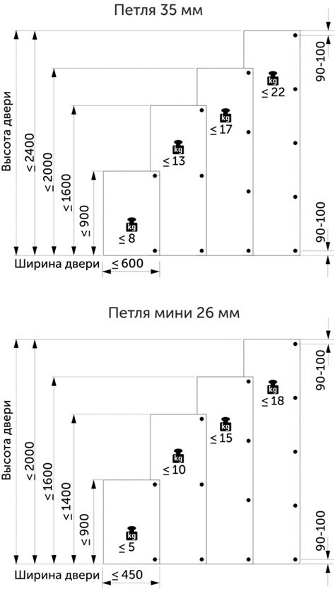 Методы увеличения количества петель