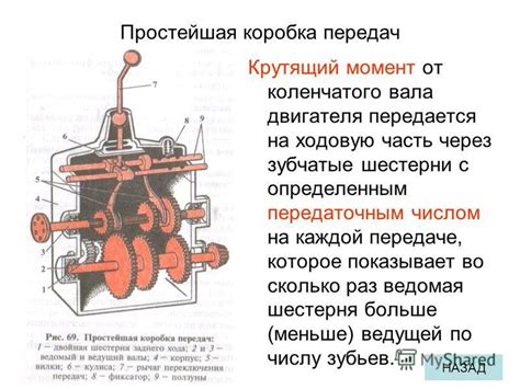 Методы управления скоростью в передаче с меньшим числом оборотов двигателя.