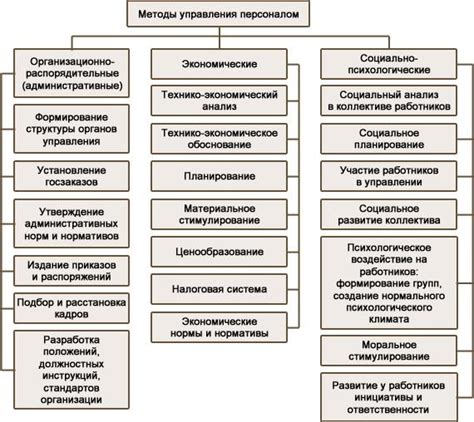 Методы управления скоростью кадров в Майнкрафте