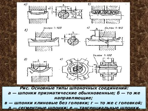 Методы установки шпонки с минимальными зазорами