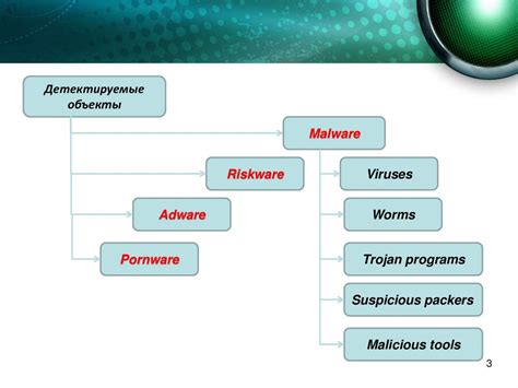 Методы эффективного избавления от вредоносных программ на смартфоне