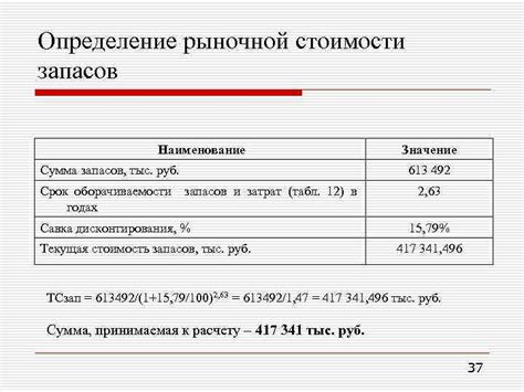 Метод затрат: определение стоимости имущества при ликвидации