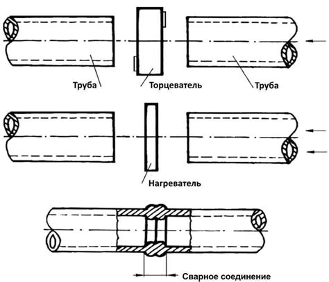 Метод исчезающего соединения