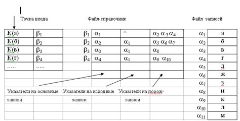 Метод кольцевых линий