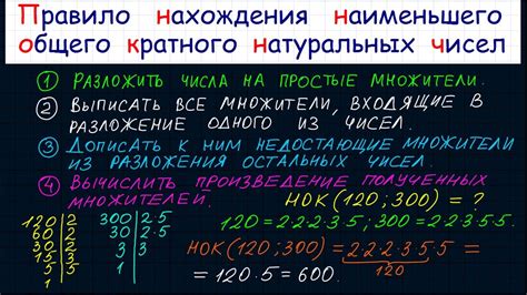 Метод раздела для определения наименьшего общего кратного (НОК)