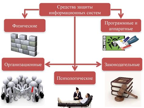 Метод удаления скопированной информации путем выбора и удаления