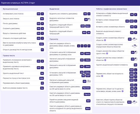 Метод 1: Использование горячих комбинаций клавиш