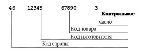 Метод 1: Проверка правильности введенного кода