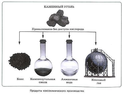 Метод 2: Получение черного красителя из каменного угля
