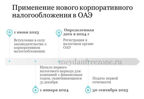 Метод 2: Применение корпоративного профиля