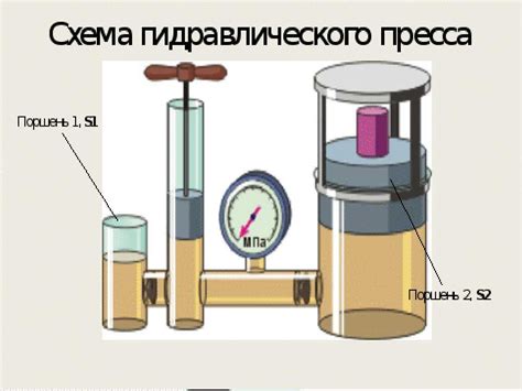 Метод 3: Использование гидравлической машины для закрепления элементов одежды