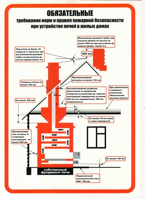 Метод 3: Использование тепла