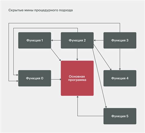 Метод 3: Применение функции "Окна активных программ"