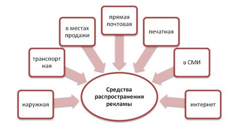 Метод 4: Изменение настроек приватности для предотвращения распространения рекламы