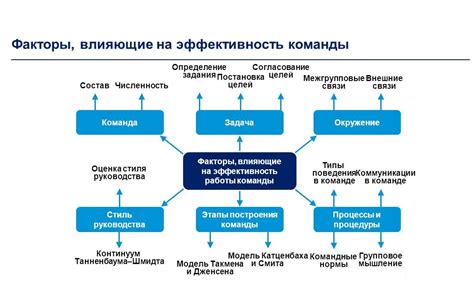 Метрики и измерение эффективности повышения уровня товарной культуры у потребителей