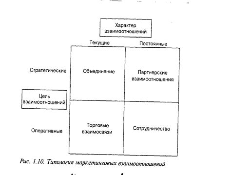 Механизмы использования уязвимости межсайтовой подделки запроса (МСПЗР)