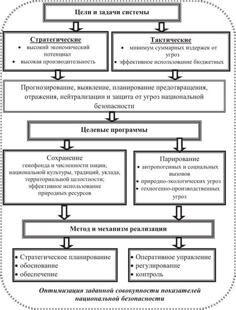 Механизмы обеспечения справедливости и безопасности: задачи и роль в обществе