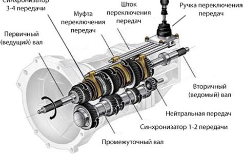 Механизмы переключения передач в автоматической трансмиссии