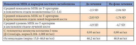 Механизмы регулирования содержания кальция в крови