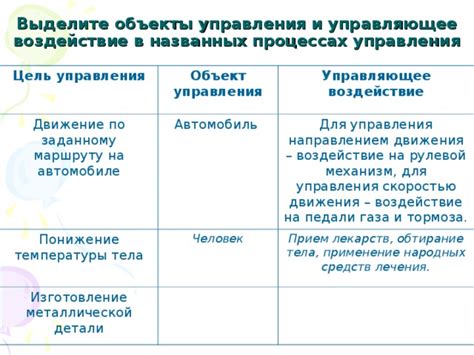 Механизмы управления направлением движения