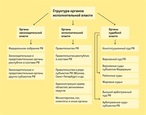 Механизмы формирования пуховых волосков и их структура