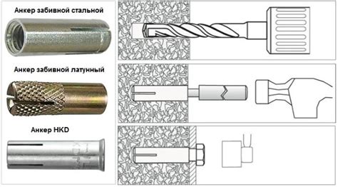 Механизмы функционирования забивного анкера в структурах из бетона