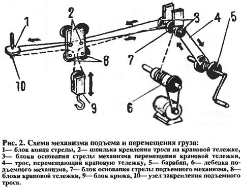 Механизм подъема и устойчивости воздушного аппарата