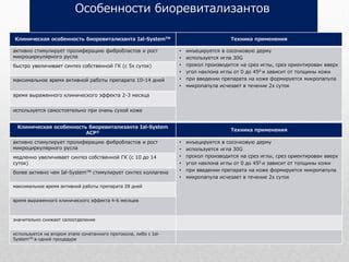 Механизм работы биоревитализанта