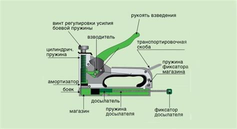 Механизм работы волчка степлера