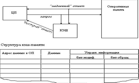 Механизм работы кэш-памяти в процессоре