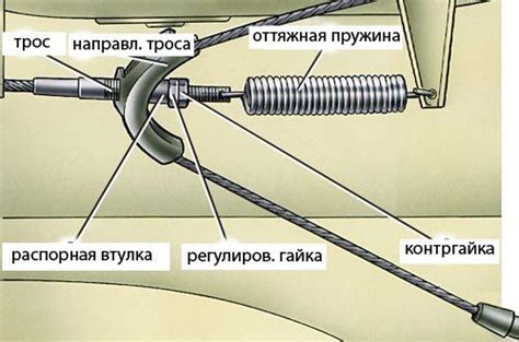 Механизм работы ручного устройства торможения