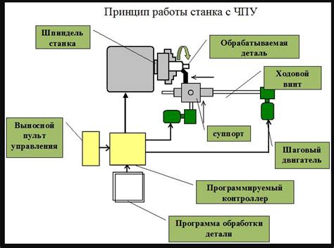 Механизм работы устройства для управления давлением на компрессоре