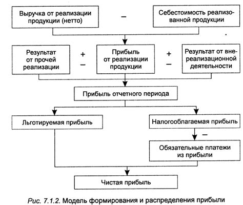 Механизм формирования уплотнений на конечностях после повреждений