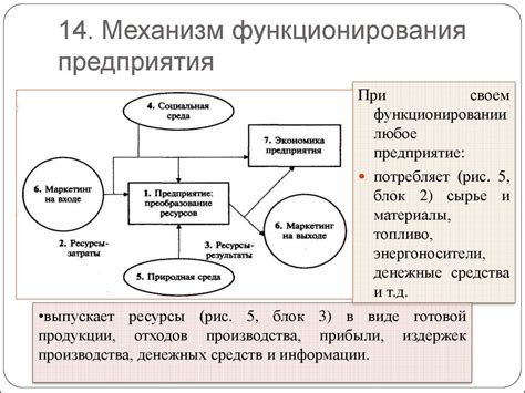 Механизм функционирования творческой кладовой воображения