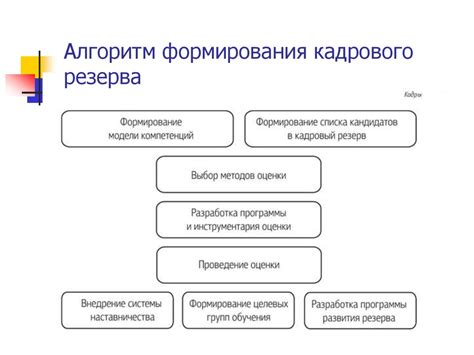 Механизм эффективного использования финансового резерва для оплаты периодов отпуска