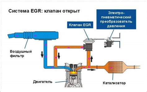 Механическое отключение системы рециркуляции отработавших газов