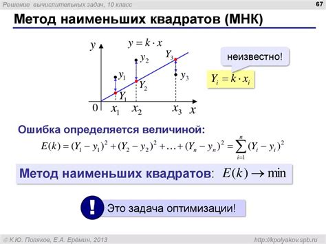 Минимизация ошибки с помощью метода наименьших квадратов