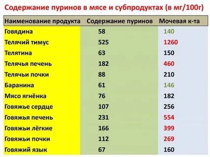 Минимизация содержания пуринов в легуминосных культурах: эффективные приемы