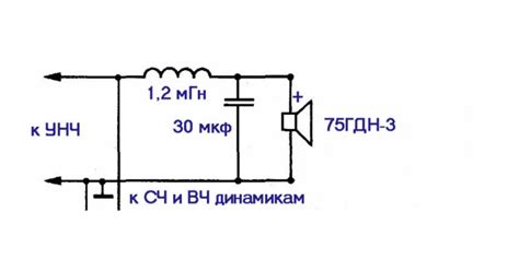 Минимизируйте искажения высоких частот для качественного звучания