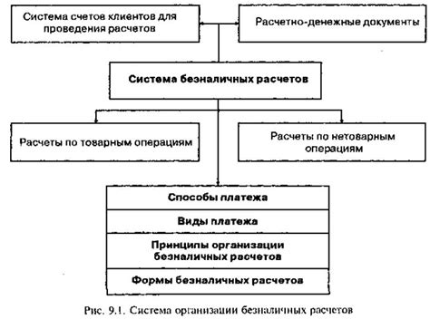 Мифы организации безналичных расчетов