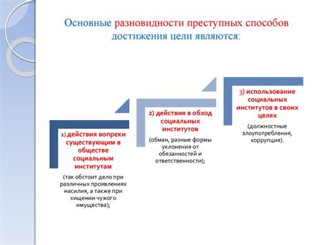 Мифы о элементах механизма преступного поведения