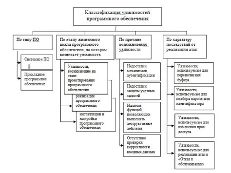 Миф №5: Безопасность данных невозможна в информационных системах