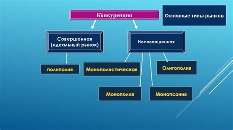 Миф 1: Монополистическая конкуренция - это идеальный рынок